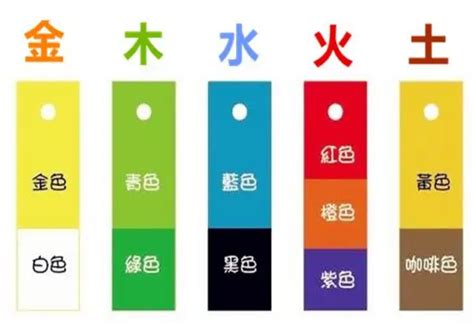 冰箱五行屬什麼|冰箱五行属什么